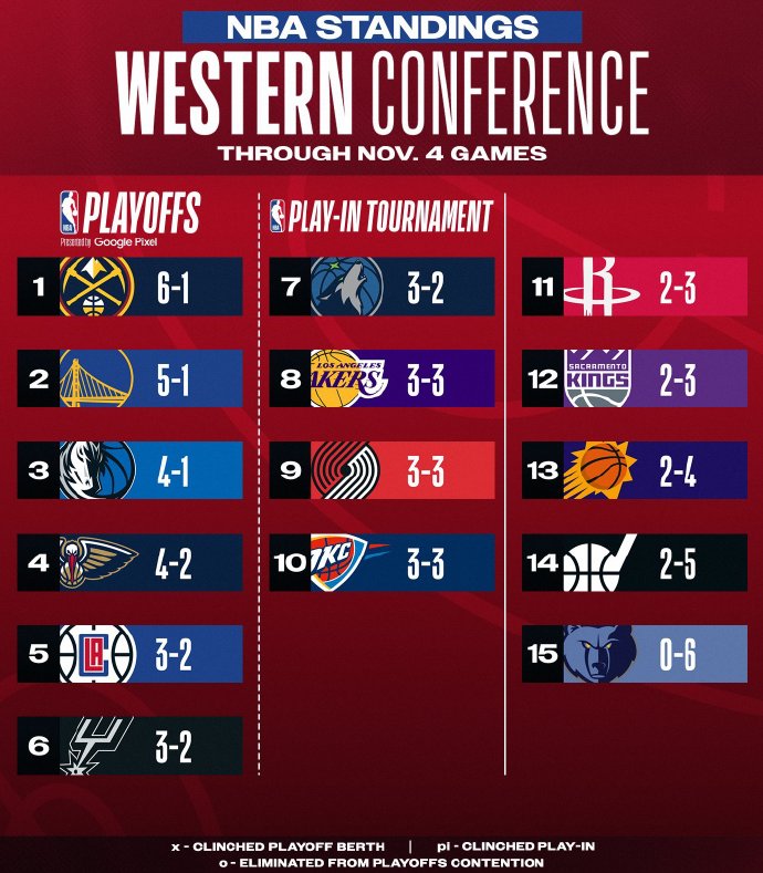 包含人大胜掘金,保持主场不败记录的词条 包含人大胜掘金,保持主场不败记录的词条