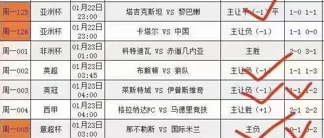利物浦大比分击败富勒姆,英超榜首位置不动摇! 利物浦大比分击败富勒姆,英超榜首位置不动摇!
