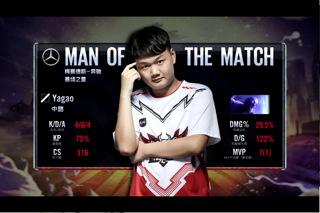 RNG碾压MAD，Doinb打出惊人五杀顶尖较量入围赛，强势挺进下一轮的简单介绍